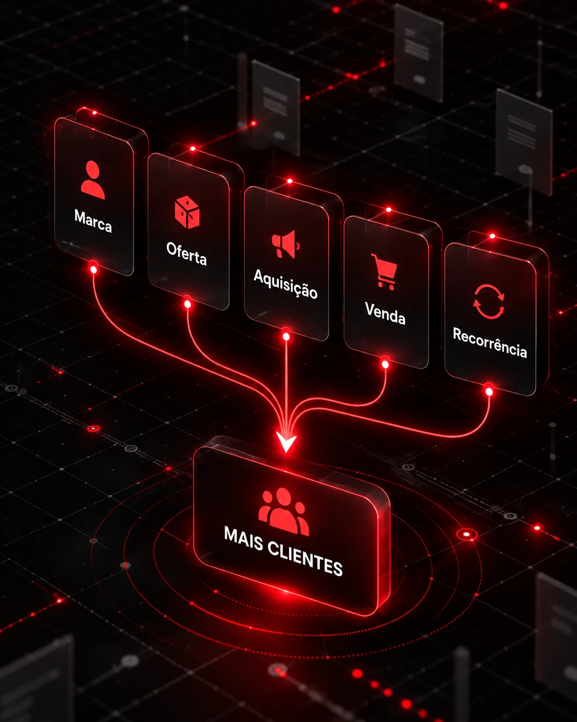 Marca, oferta, aquisição, venda e recorrência conectadas ao objetivo de conquistar mais clientes.